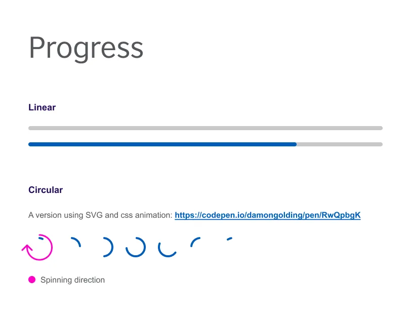 Progress component from the British Council component library